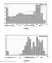 Fig. 09 - Wireless communication devices