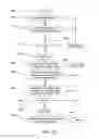 Fig. 03 - Method of predicting the future operation of a vehicle