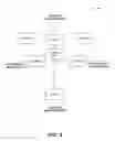 Fig. 04 - Discovery of Incentive Effectiveness