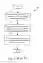Fig. 03 - Memory test for Alzheimer's disease