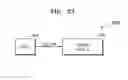 Fig. 25 - DISPLAY DRIVER IC AND ELECTRONIC DEVICE INCLUDING THE SAME