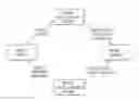 Fig. 01 - Tablature-Proofing Turing Machine