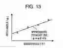Fig. 10 - Hologram reproducing device and hologram reproducing method