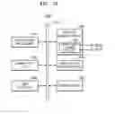 Fig. 23 - Memory device having different data-size access modes for different power modes