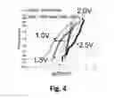 Fig. 05 - PHASE CHANGE MEMORY WITH METASTABLE SET AND RESET STATES