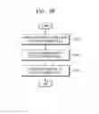 Fig. 22 - Resistive memory device and operating method