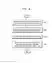 Fig. 23 - Resistive memory device and operating method