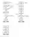Fig. 47 - Erase stress and delta erase loop count methods for various fail modes in non-volatile memory