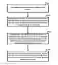 Fig. 01 - Scan chain for memory sequential test