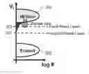 Fig. 01 - Health state of non-volatile memory