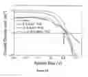 Fig. 09 - Organic semiconductor doping process