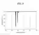 Fig. 10 - Plasma processing apparatus