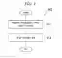 Fig. 02 - Method of etching organic film