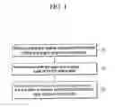 Fig. 02 - Method of producing layer structure, layer structure, and method of forming patterns