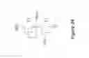 Fig. 19 - METHOD FOR FORMING A VARIABLE THICKNESS DIELECTRIC STACK