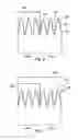 Fig. 05 - Methods for forming FinFETS having a capping layer for reducing punch through leakage