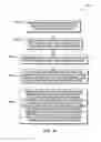 Fig. 10 - Methods for forming FinFETS having a capping layer for reducing punch through leakage