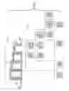 Fig. 03 - Test structure for determining overlay accuracy in semiconductor devices using resistance measurement