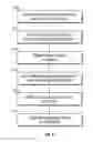 Fig. 06 - Test structure for determining overlay accuracy in semiconductor devices using resistance measurement