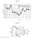 Fig. 09 - SEMICONDUCTOR DEVICE, SOLID-STATE IMAGING DEVICE AND CAMERA MODULE