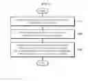 Fig. 02 - Method of preparing monoatomic layer black phosphorous by irradiating ultrasound
