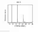 Fig. 05 - Method of preparing monoatomic layer black phosphorous by irradiating ultrasound