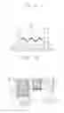 Fig. 15 - Semiconductor devices including contact patterns having a rising portion and a recessed portion