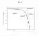 Fig. 10 - Method for manufacturing thin film solar cell