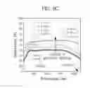 Fig. 12 - Method for manufacturing thin film solar cell
