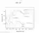 Fig. 13 - Method for manufacturing thin film solar cell