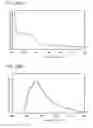 Fig. 21 - Benzo[a] anthracene compound, light-emitting element, display device, electronic device, and lighting device