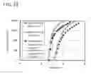 Fig. 24 - Benzo[a] anthracene compound, light-emitting element, display device, electronic device, and lighting device