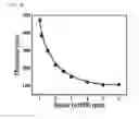 Fig. 06 - ZSO-BASED PEROVSKITE SOLAR CELL AND ITS PREPARATION METHOD