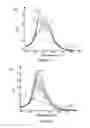 Fig. 06 - Organic light emitting diode structure