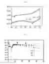 Fig. 04 - CARBON-TREATED COMPLEX OXIDES AND METHOD FOR MAKING THE SAME