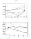 Fig. 05 - CARBON-TREATED COMPLEX OXIDES AND METHOD FOR MAKING THE SAME