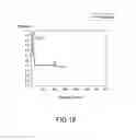 Fig. 16 - LITHIUM IONIC ENERGY STORAGE ELEMENT AND METHOD FOR MAKING THE SAME