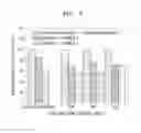 Fig. 05 - POSITIVE ACTIVE MATERIAL, POSITIVE ELECTRODE AND LITHIUM BATTERY INCLUDING THE POSITIVE ACTIVE MATERIAL, AND METHOD OF MANUFACTURING THE POSITIVE ACTIVE MATERIAL