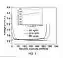 Fig. 04 - PREFORMATION OF STABLE SOLID ELECTROLYTE INTERFACE FILMS ON GRAPHITE-MATERIAL ELECTRODES