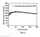 Fig. 06 - PREFORMATION OF STABLE SOLID ELECTROLYTE INTERFACE FILMS ON GRAPHITE-MATERIAL ELECTRODES