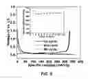 Fig. 07 - PREFORMATION OF STABLE SOLID ELECTROLYTE INTERFACE FILMS ON GRAPHITE-MATERIAL ELECTRODES