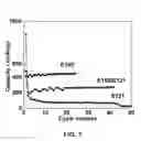 Fig. 08 - PREFORMATION OF STABLE SOLID ELECTROLYTE INTERFACE FILMS ON GRAPHITE-MATERIAL ELECTRODES
