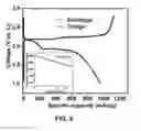 Fig. 09 - PREFORMATION OF STABLE SOLID ELECTROLYTE INTERFACE FILMS ON GRAPHITE-MATERIAL ELECTRODES