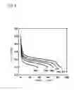 Fig. 10 - MOLTEN SALT BATTERY