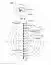 Fig. 04 - Three-axis control antenna device