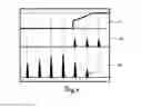 Fig. 05 - Method for generating a burst mode by means of switching a Pockels cell