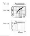 Fig. 15 - Semiconductor laser element