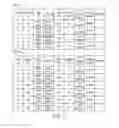 Fig. 05 - System and method for aggregating electric vehicle loads for demand response events