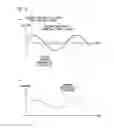 Fig. 16 - Inverter device