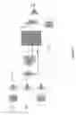 Fig. 69 - Electrical circuit for delivering power to consumer electronic devices